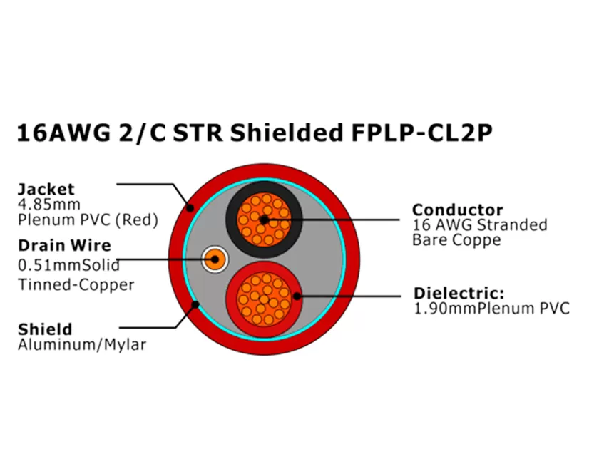 XF-16AWG 2C STR blindado FPLP-CL2P Cable de alarma contra incendios