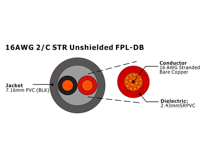 XF-16AWG 2C STR sin blindaje FPL-DB Cable de alarma contra incendios