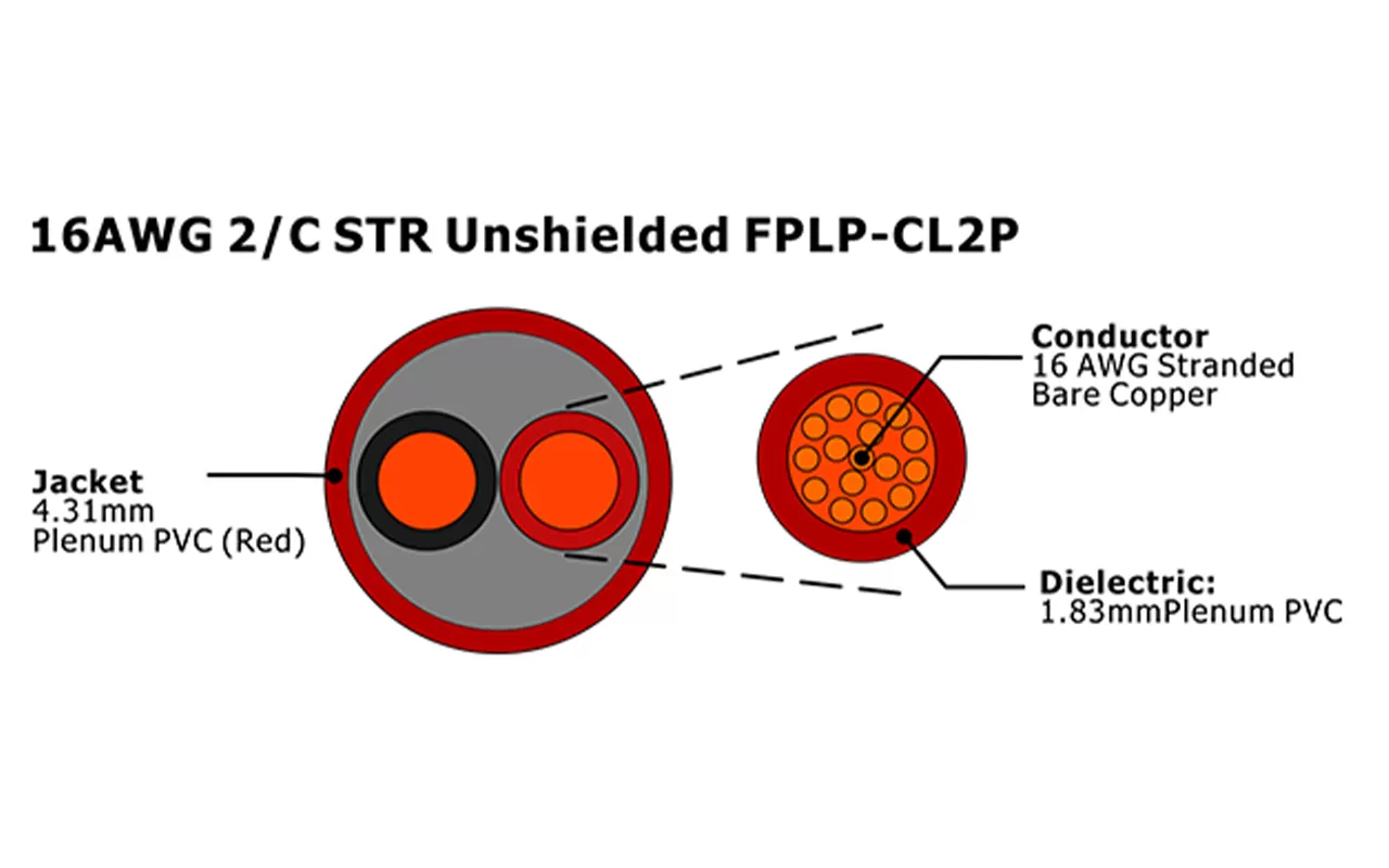 XF-16AWG 2C STR sin blindaje FPLP-CL2P Cable de alarma contra incendios