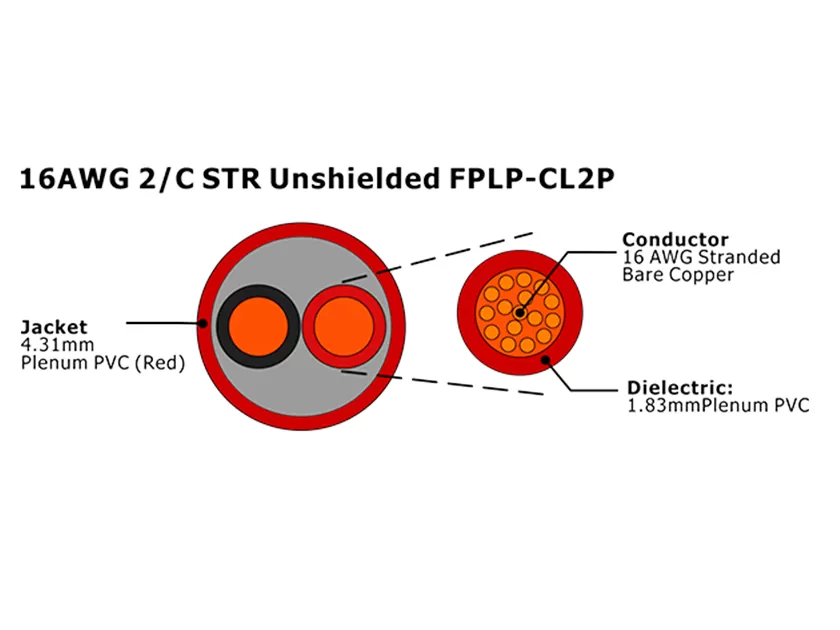 XF-16AWG 2C STR sin blindaje FPLP-CL2P Cable de alarma contra incendios