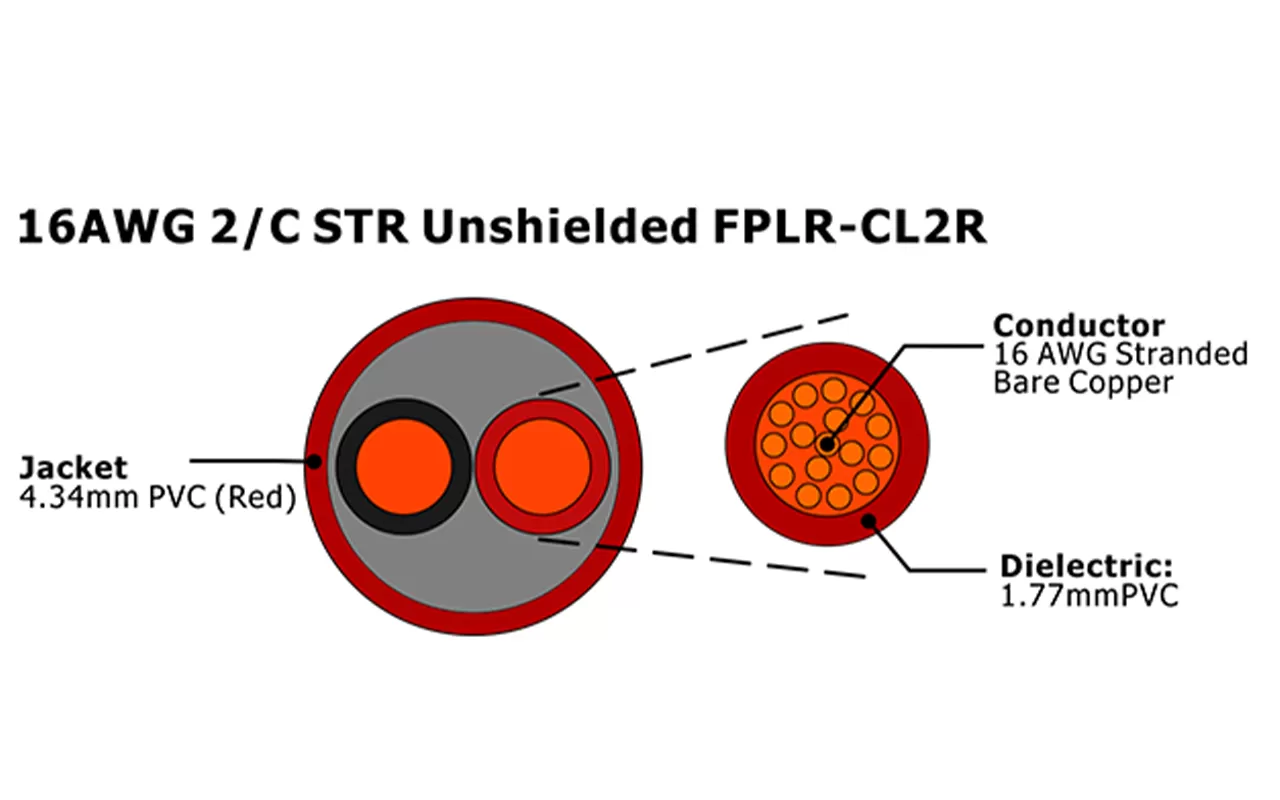 XF-16AWG 2C STR sin blindaje FPLR-CL2R Cable de alarma contra incendios