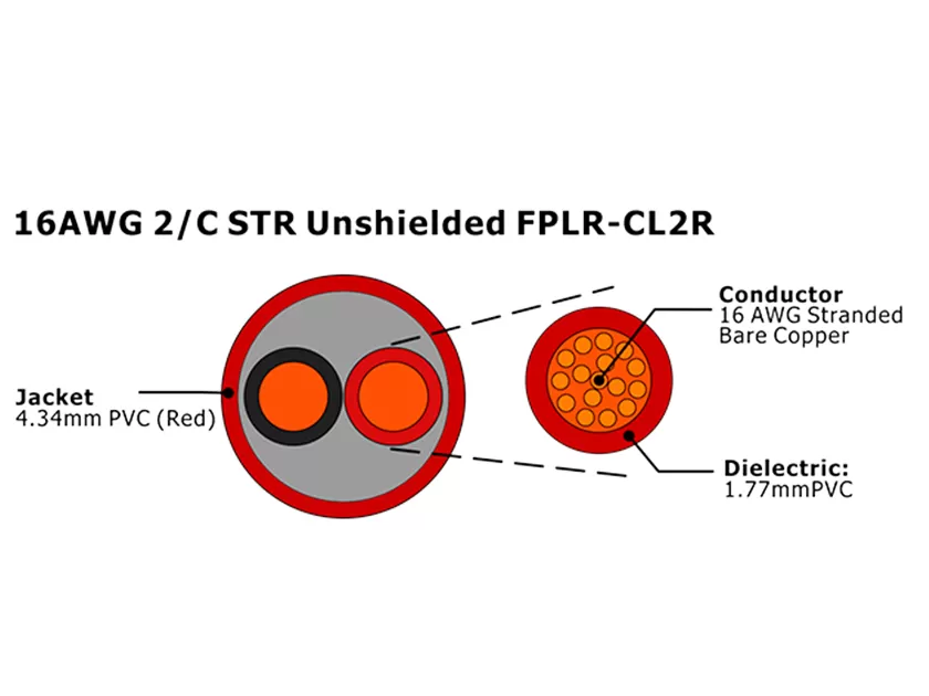 XF-16AWG 2C STR sin blindaje FPLR-CL2R Cable de alarma contra incendios