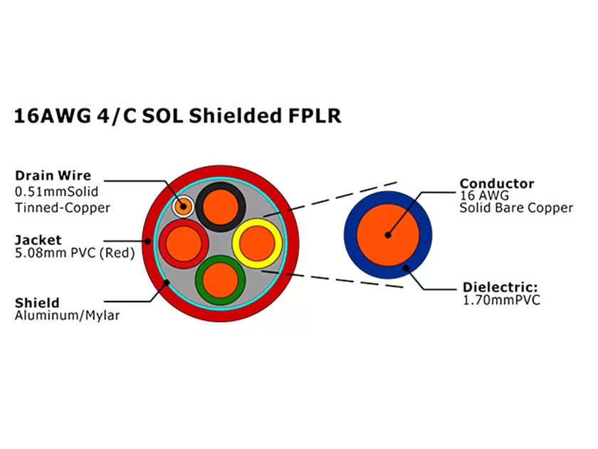 XF-16AWG 4/C SOL blindado FPLR Cable de alarma contra incendios