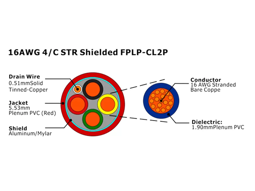 XF-16AWG 4/C STR blindado FPLP-CL2P Cable de alarma contra incendios