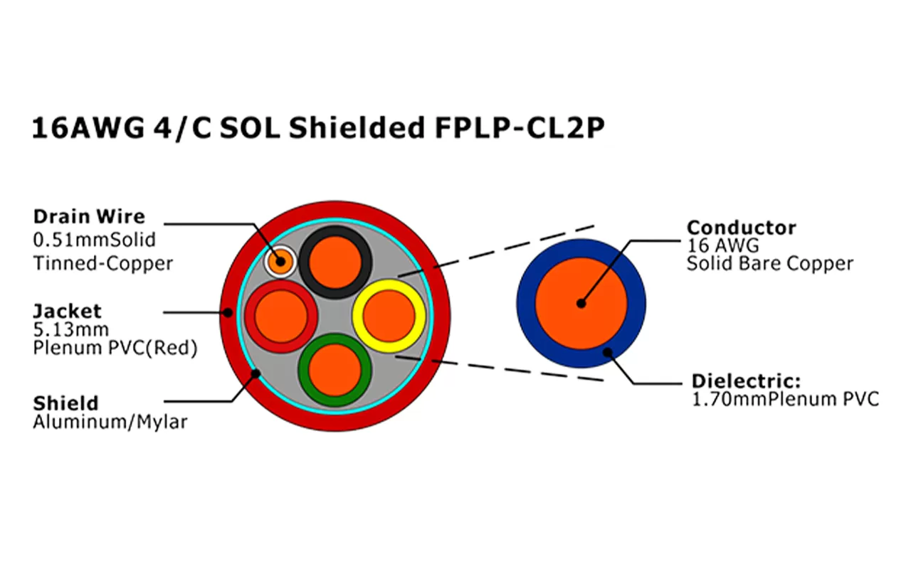 XF-16AWG 4C SOL blindado FPLP-CL2P Cable de alarma contra incendios
