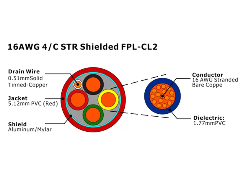 XF-16AWG 4C STR blindado FPL-CL2 Cable de alarma contra incendios