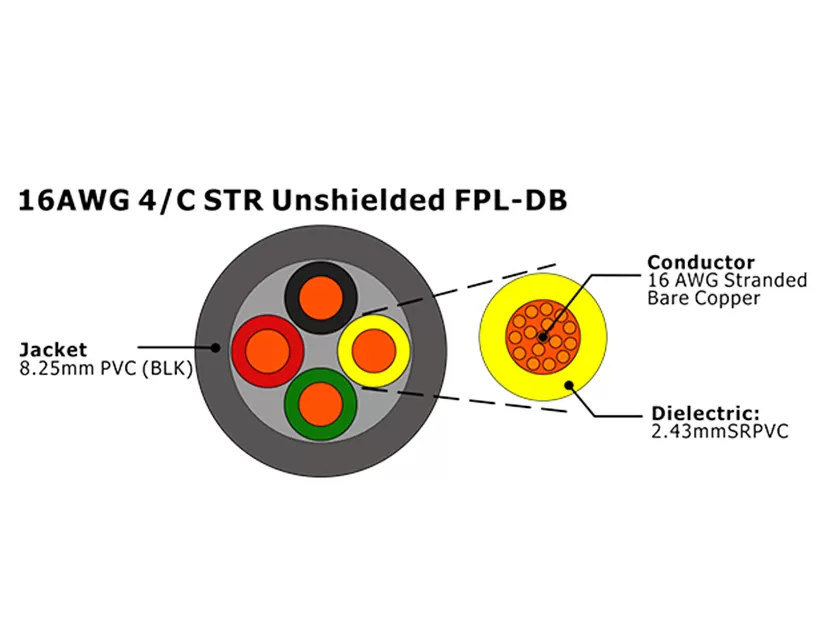 XF-16AWG 4C STR sin blindaje FPL-DB Cable de alarma contra incendios