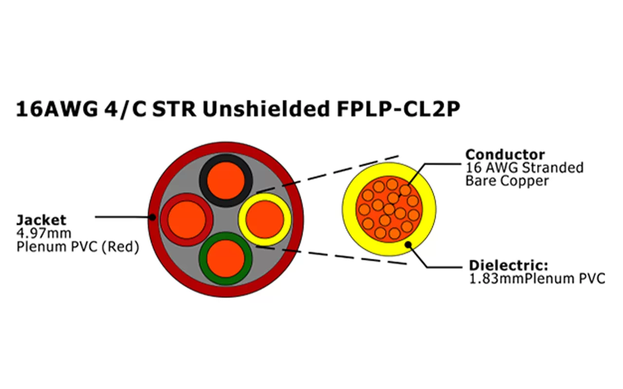 XF-16AWG 4C STR sin blindaje FPLP-CL2P Cable de alarma contra incendios