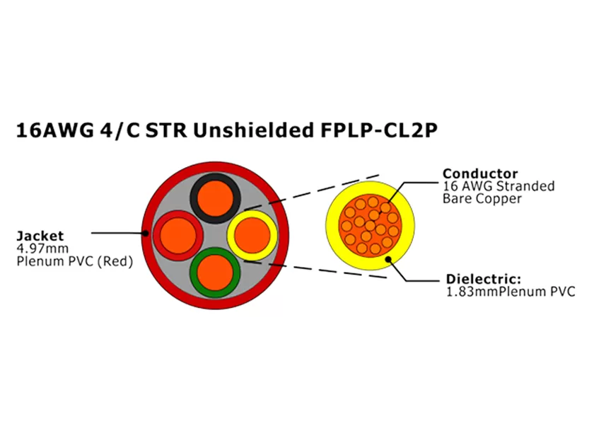 XF-16AWG 4C STR sin blindaje FPLP-CL2P Cable de alarma contra incendios