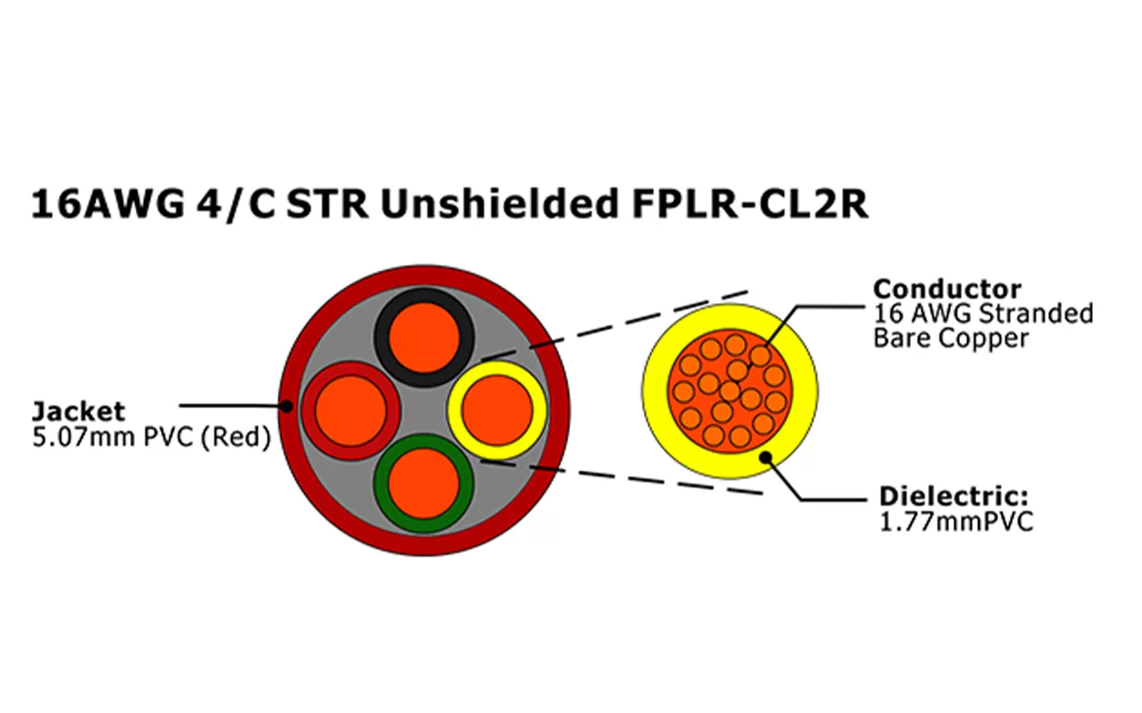 XF-16AWG 4C STR sin blindaje FPLR-CL2R Cable de alarma contra incendios
