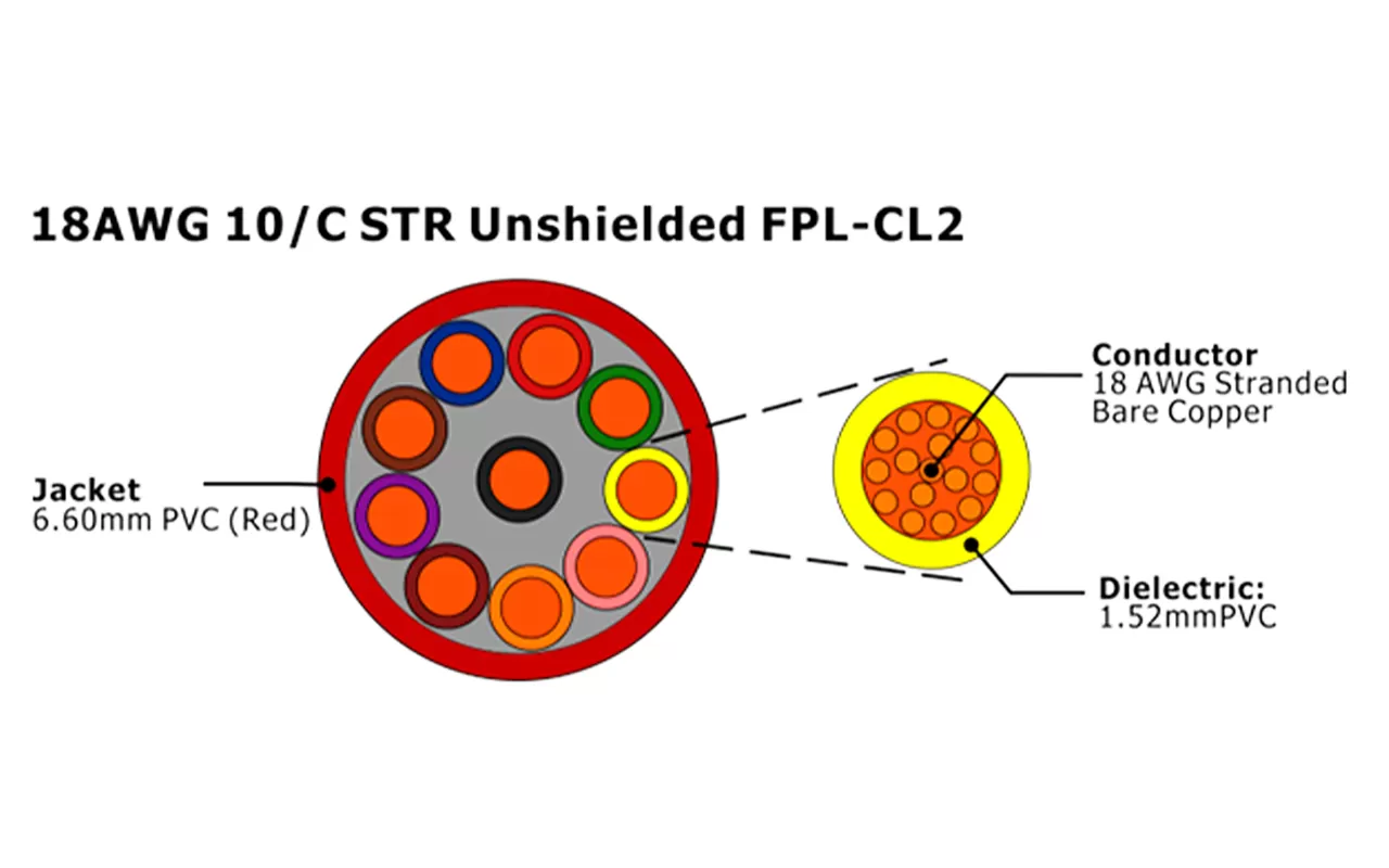 XF-18AWG 10C STR sin blindaje FPL-CL2 Cable de alarma contra incendios