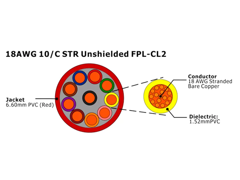 XF-18AWG 10C STR sin blindaje FPL-CL2 Cable de alarma contra incendios
