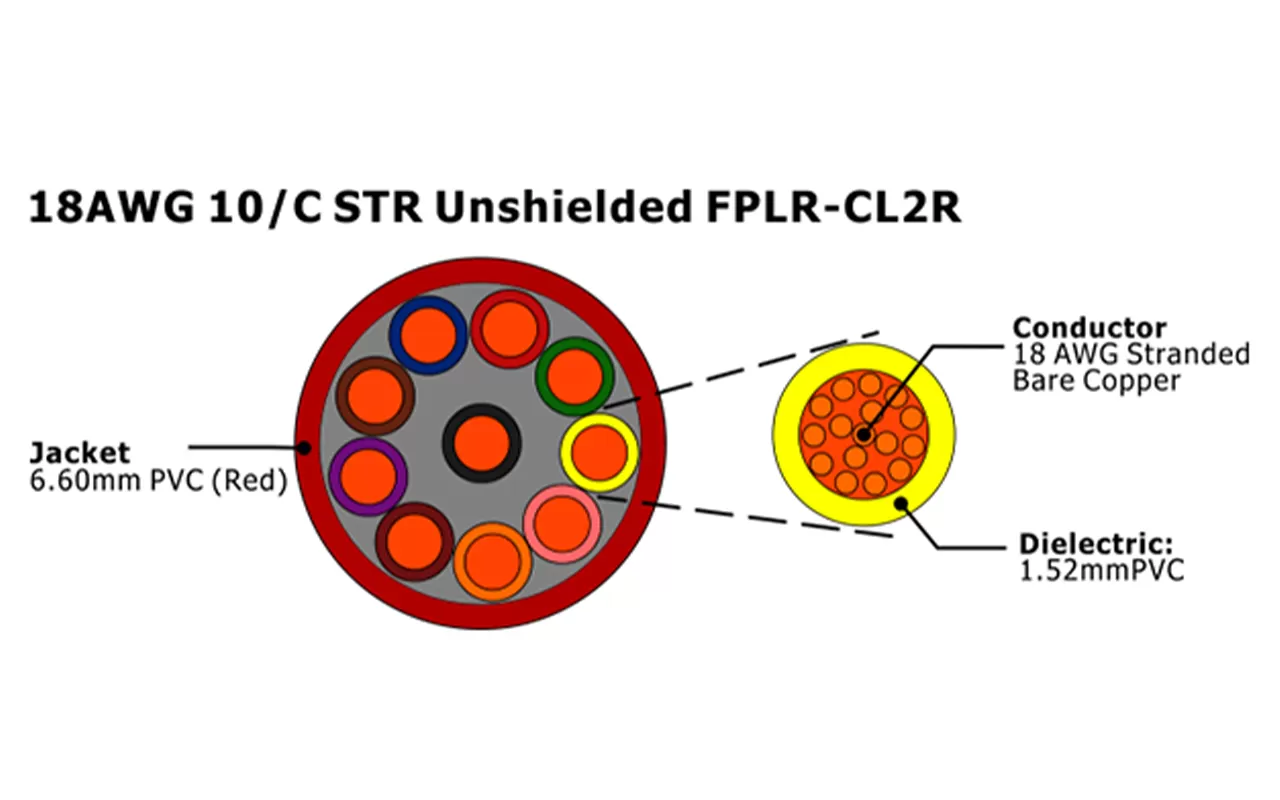 XF-18AWG 10C STR sin blindaje FPLR-CL2R Cable de alarma contra incendios