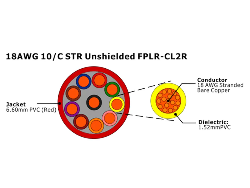 XF-18AWG 10C STR sin blindaje FPLR-CL2R Cable de alarma contra incendios