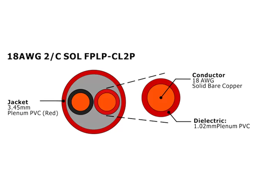 XF-18AWG 2/C SOL FPLP-CL2P Cable de alarma contra incendios sin blindaje