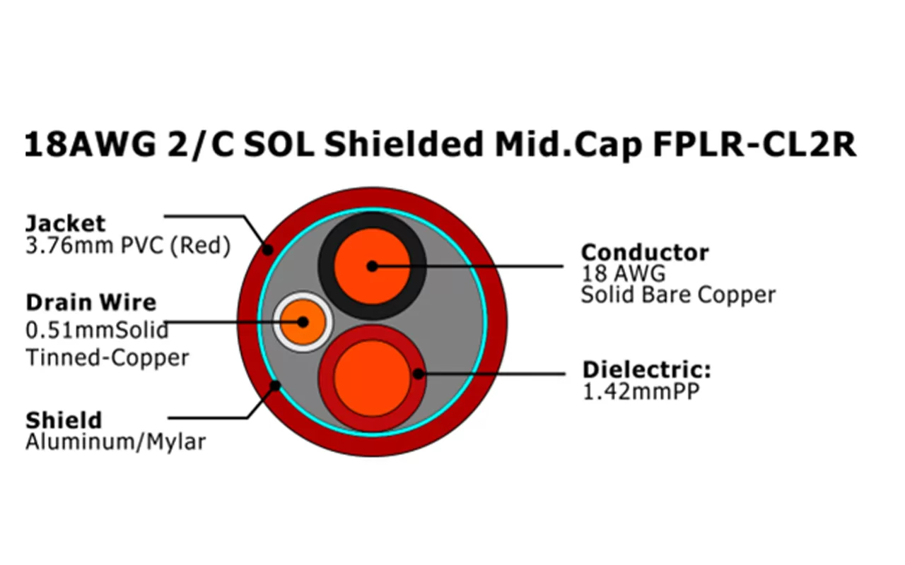 XF-18AWG 2/C SOL blindado media tapa FPLR-CL2R Cable de alarma contra incendios