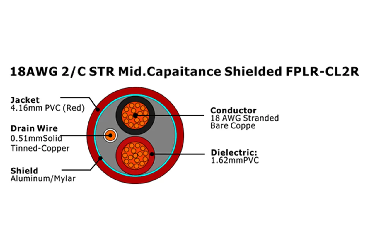 XF-18AWG 2/C STR Mid.Capaitance blindado FPLR-CL2R Cable de alarma contra incendios