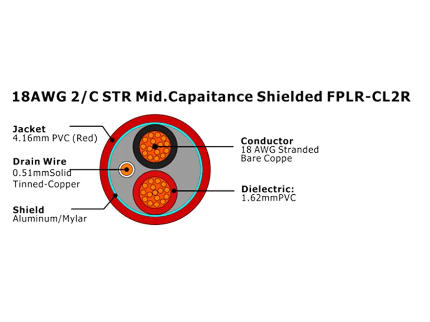 XF-18AWG 2/C STR Mid.Capaitance blindado FPLR-CL2R Cable de alarma contra incendios