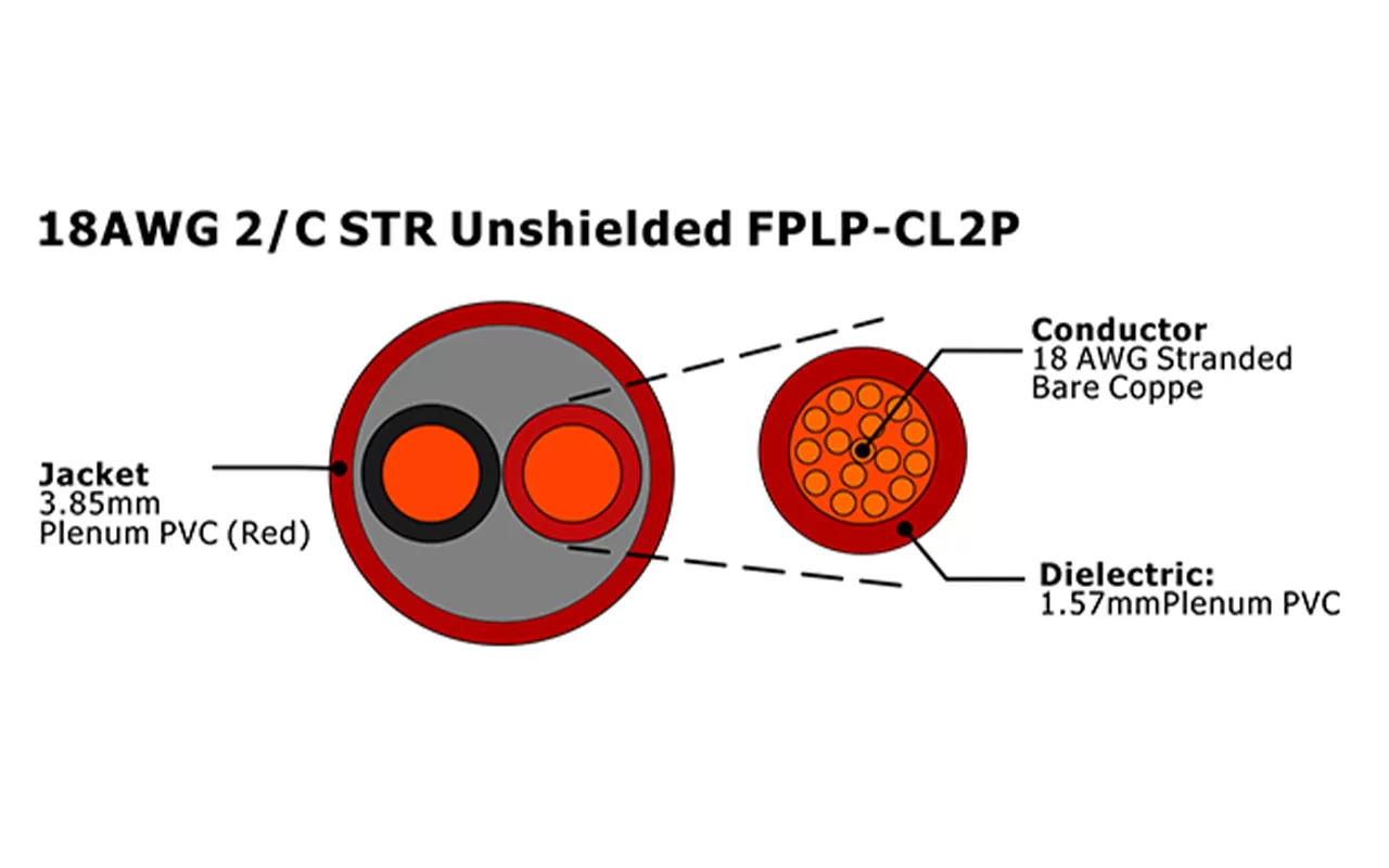 XF-18AWG 2/C STR sin blindaje FPLP-CL2P Cable de alarma contra incendios