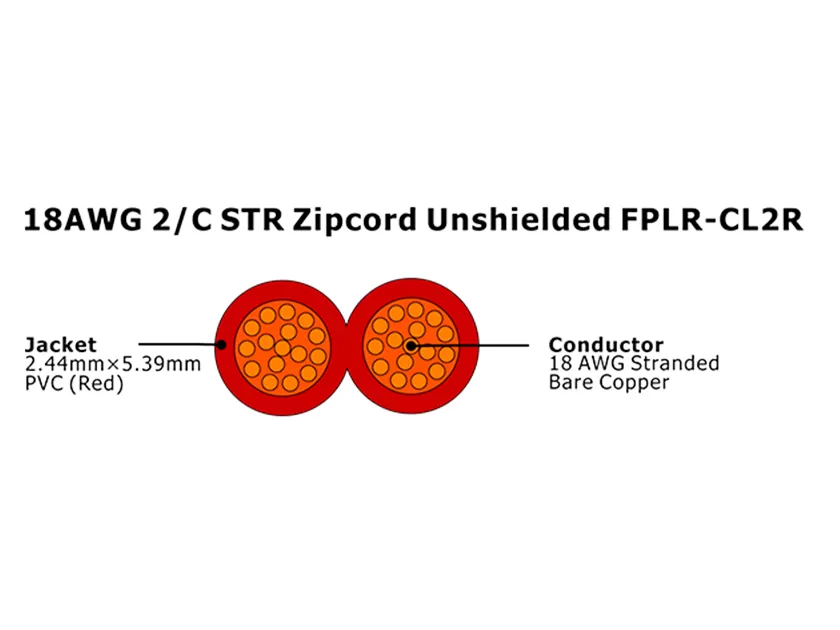 XF-18AWG 2/C STR Zipcord sin blindaje FPLR-CL2R Cable de alarma contra incendios