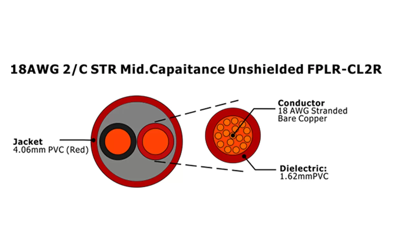XF-18AWG 2C STR Mid.Capaitance sin blindaje FPLR-CL2R Cable de alarma contra incendios