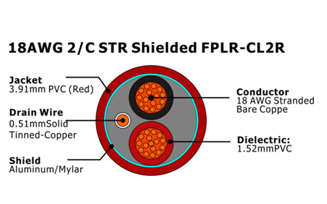 XF-18AWG 2C STR blindado FPLR-CL2R Cable de alarma contra incendios