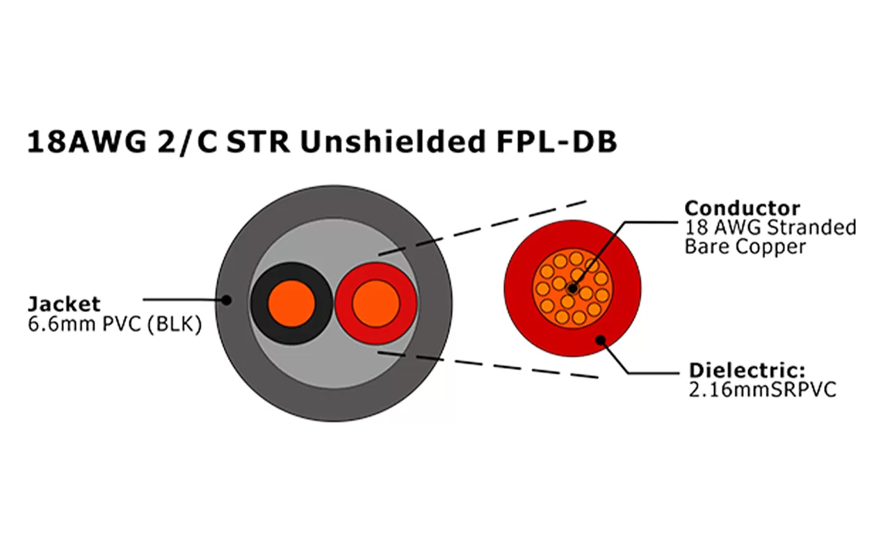 XF-18AWG 2C STR sin blindaje FPL-DB Cable de alarma contra incendios