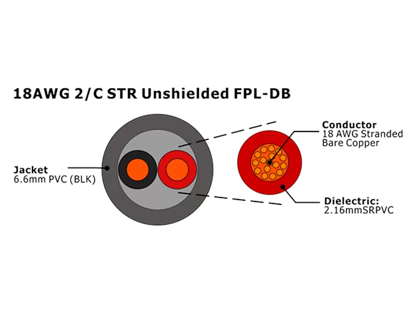 XF-18AWG 2C STR sin blindaje FPL-DB Cable de alarma contra incendios