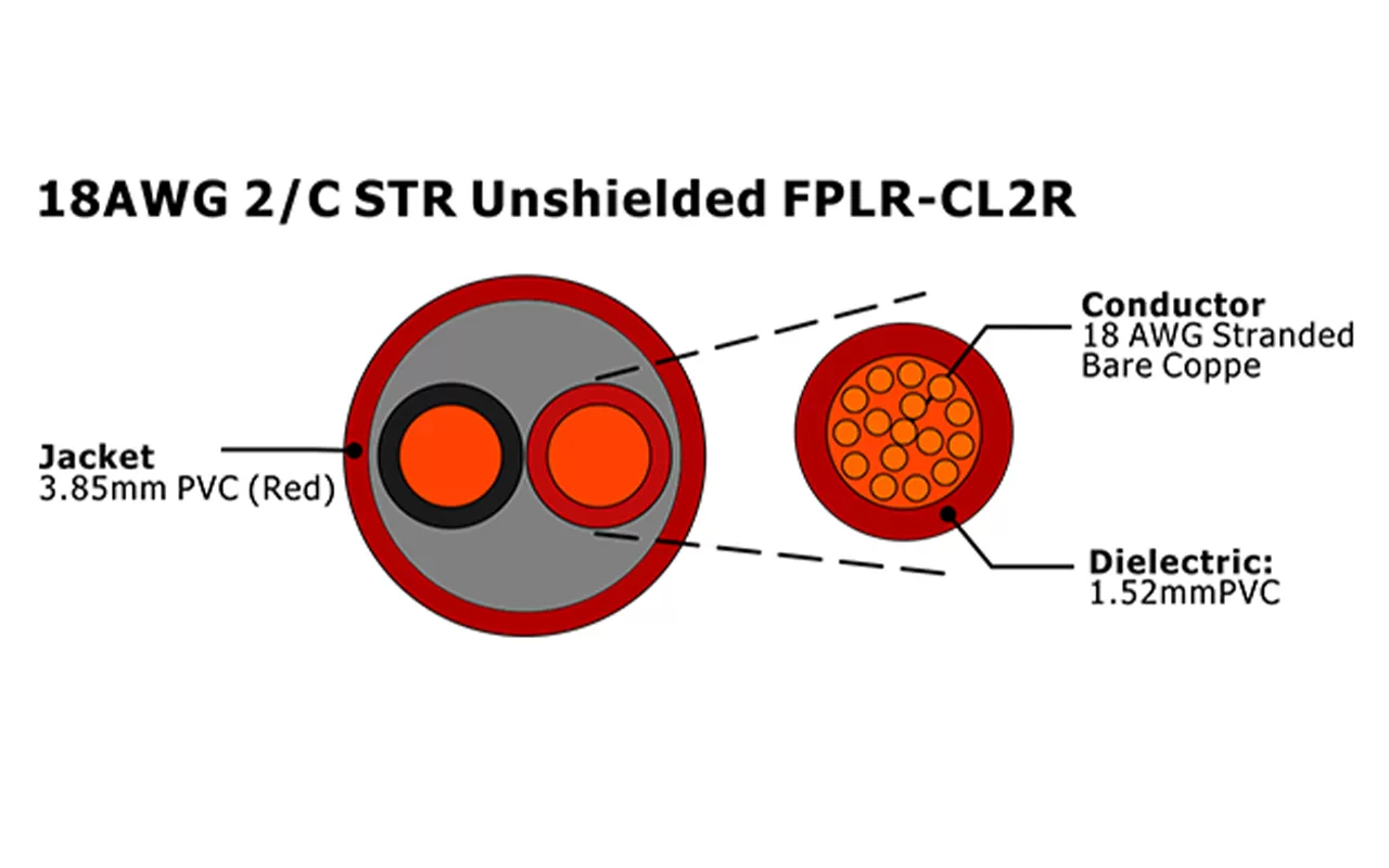 XF-18AWG 2C STR sin blindaje FPLR-CL2R Cable de alarma contra incendios