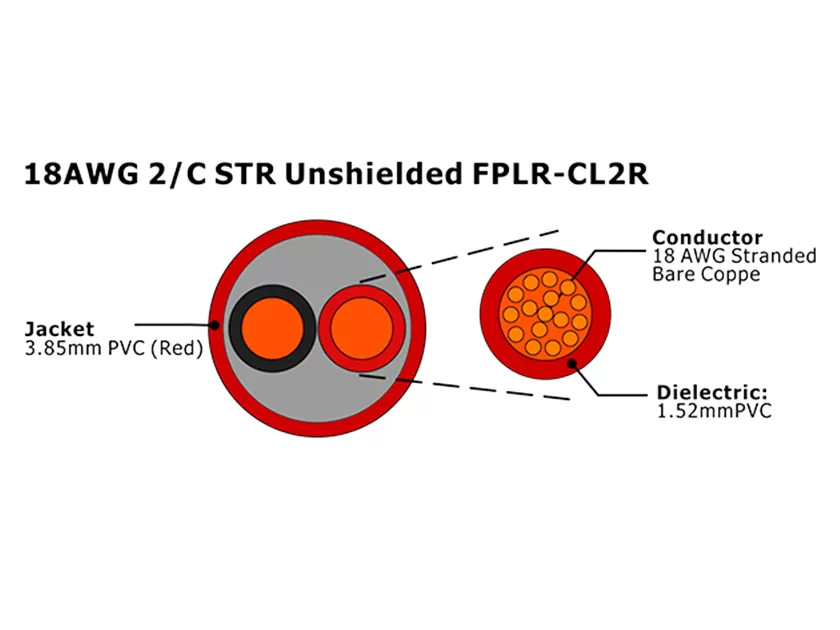 XF-18AWG 2C STR sin blindaje FPLR-CL2R Cable de alarma contra incendios