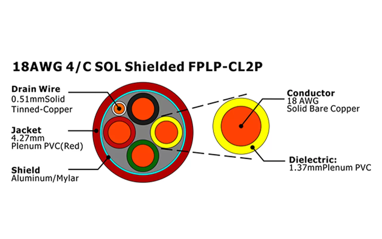 XF-18AWG 4/C SOL blindado FPLP-CL2P Cable de alarma contra incendios