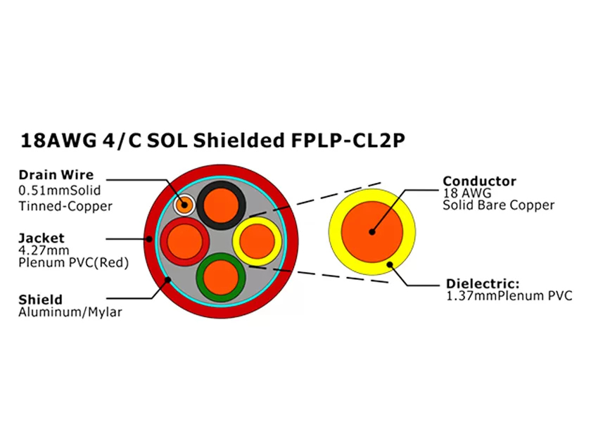 XF-18AWG 4/C SOL blindado FPLP-CL2P Cable de alarma contra incendios