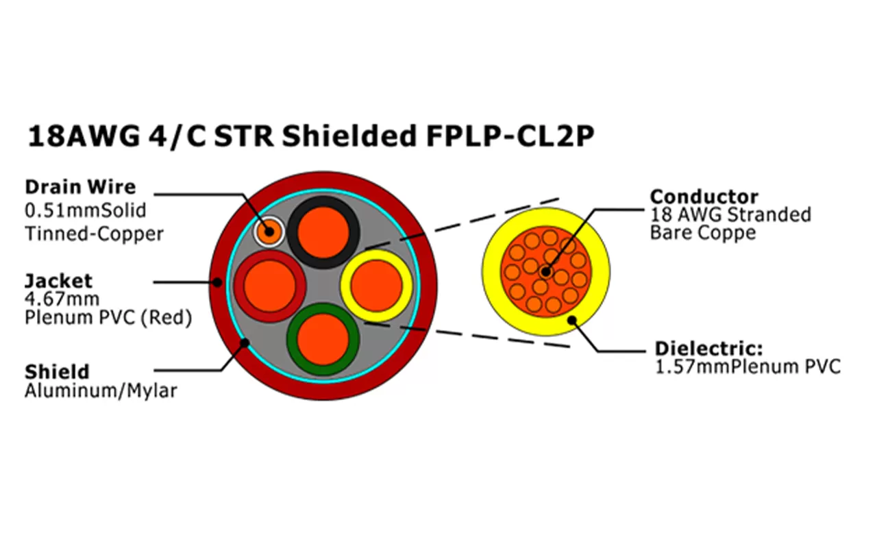 XF-18AWG 4/C STR blindado FPLP-CL2P Cable de alarma contra incendios