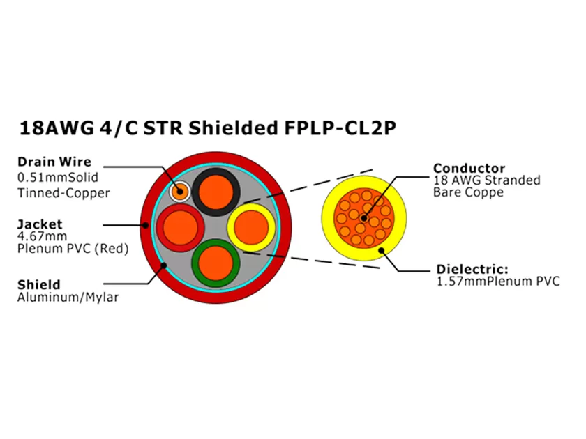 XF-18AWG 4/C STR blindado FPLP-CL2P Cable de alarma contra incendios