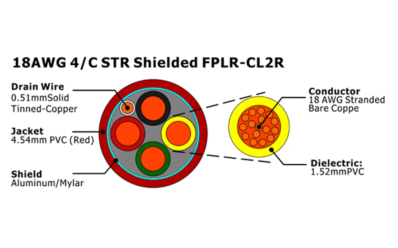 XF-18AWG 4/C STR blindado FPLR-CL2R Cable de alarma contra incendios