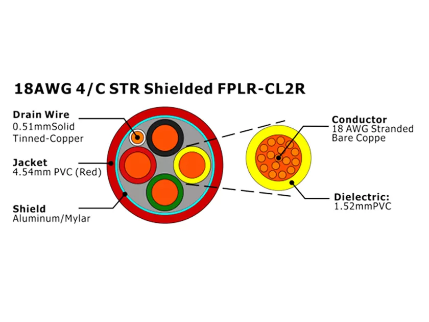 XF-18AWG 4/C STR blindado FPLR-CL2R Cable de alarma contra incendios