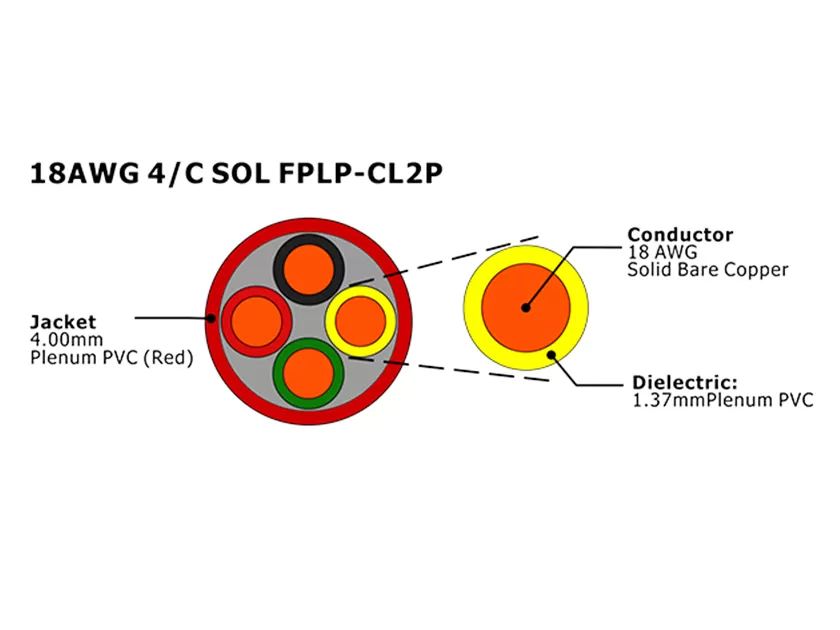 XF-18AWG 4C SOL FPLP-CL2P Cable de alarma contra incendios sin blindaje