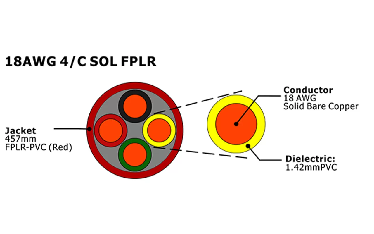 XF-18AWG 4C SOL FPLR Cable de alarma contra incendios sin blindaje