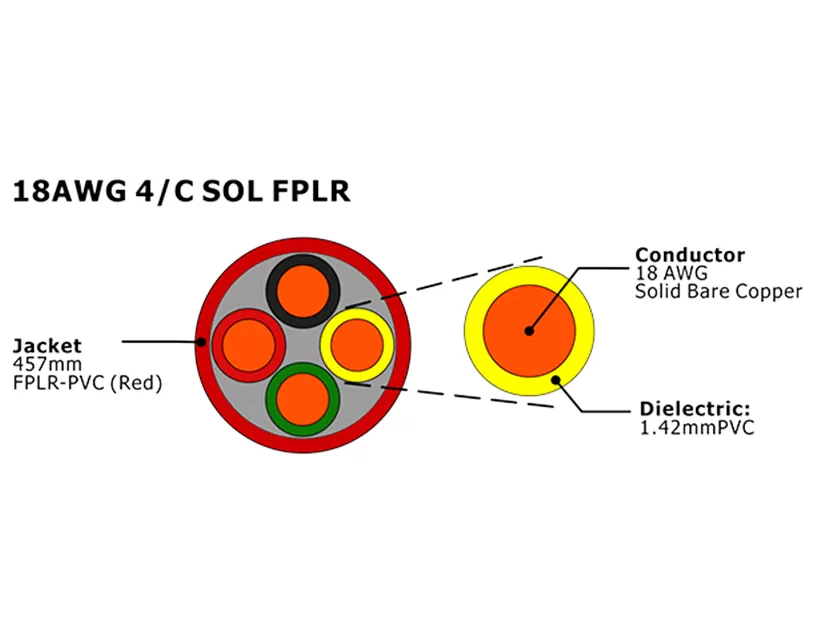XF-18AWG 4C SOL FPLR Cable de alarma contra incendios sin blindaje