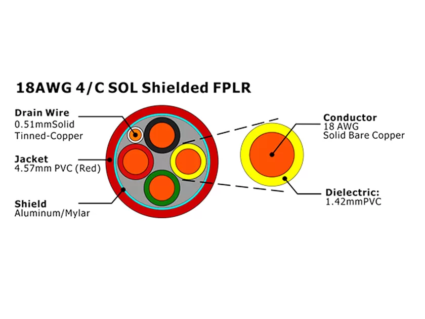 XF-18AWG 4C SOL blindado FPLR Cable de alarma contra incendios