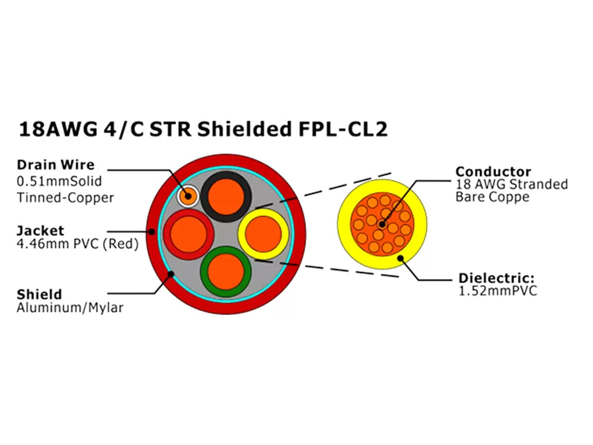 XF-18AWG 4C STR blindado FPL-CL2 Cable de alarma contra incendios