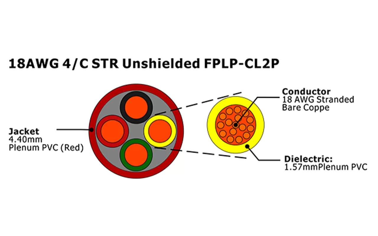 XF-18AWG 4C STR sin blindaje FPLP-CL2P Cable de alarma contra incendios