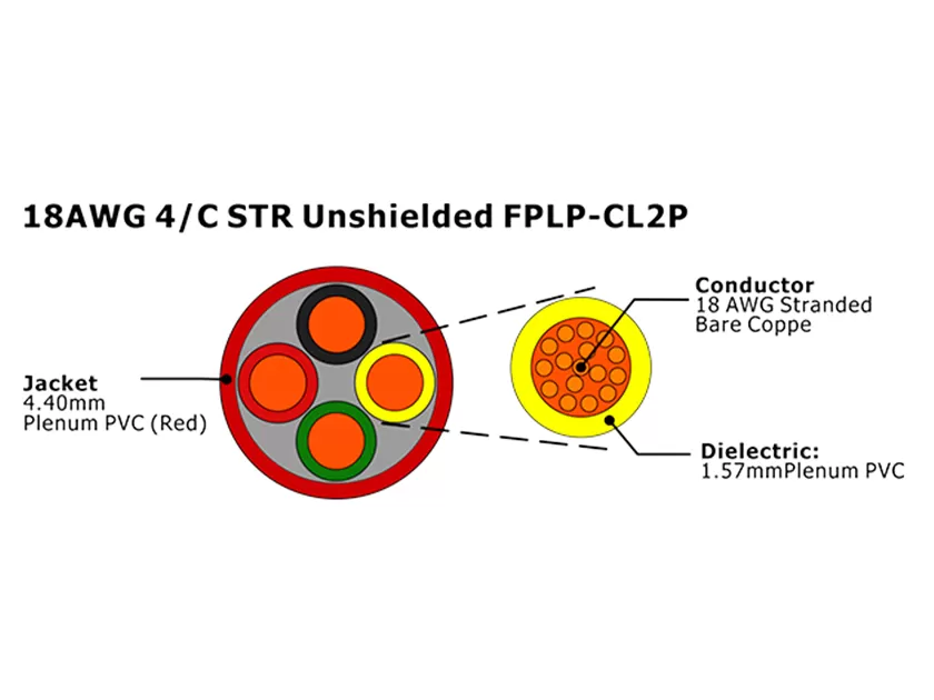 XF-18AWG 4C STR sin blindaje FPLP-CL2P Cable de alarma contra incendios