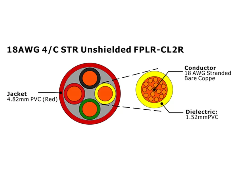 XF-18AWG 4C STR sin blindaje FPLR-CL2R Cable de alarma contra incendios