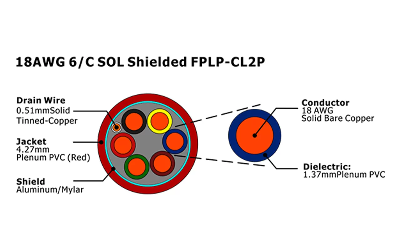 XF-18AWG 6/C SOL blindado FPLP-CL2P Cable de alarma contra incendios