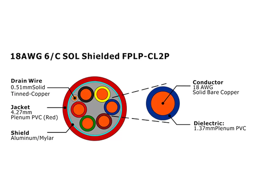 XF-18AWG 6/C SOL blindado FPLP-CL2P Cable de alarma contra incendios