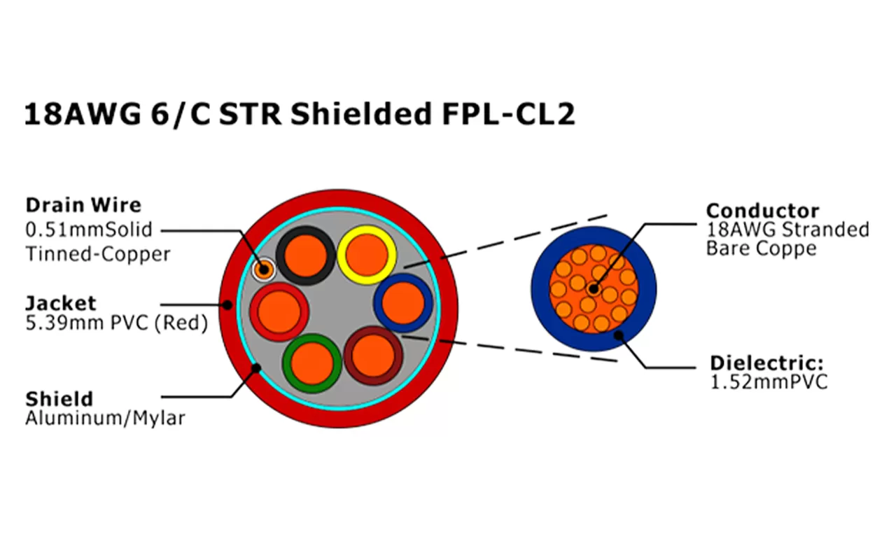 XF-18AWG 6/C STR blindado FPL-CL2 Cable de alarma contra incendios