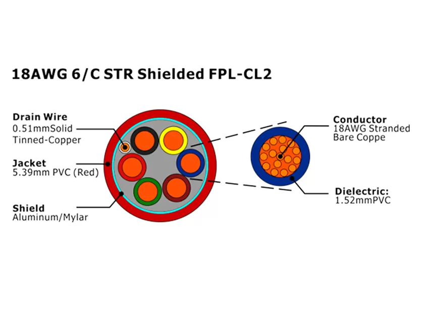 XF-18AWG 6/C STR blindado FPL-CL2 Cable de alarma contra incendios