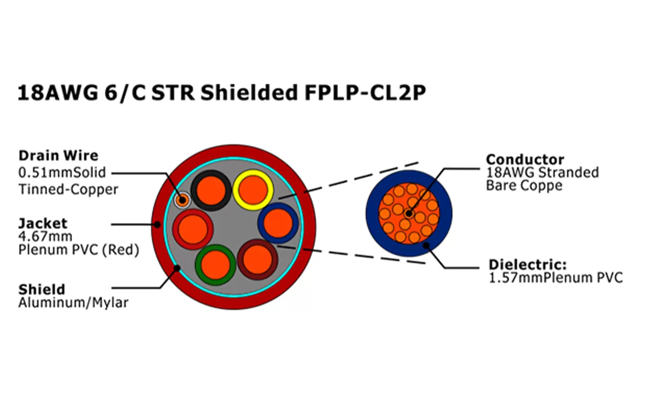 XF-18AWG 6/C STR blindado FPLP-CL2P Cable de alarma contra incendios