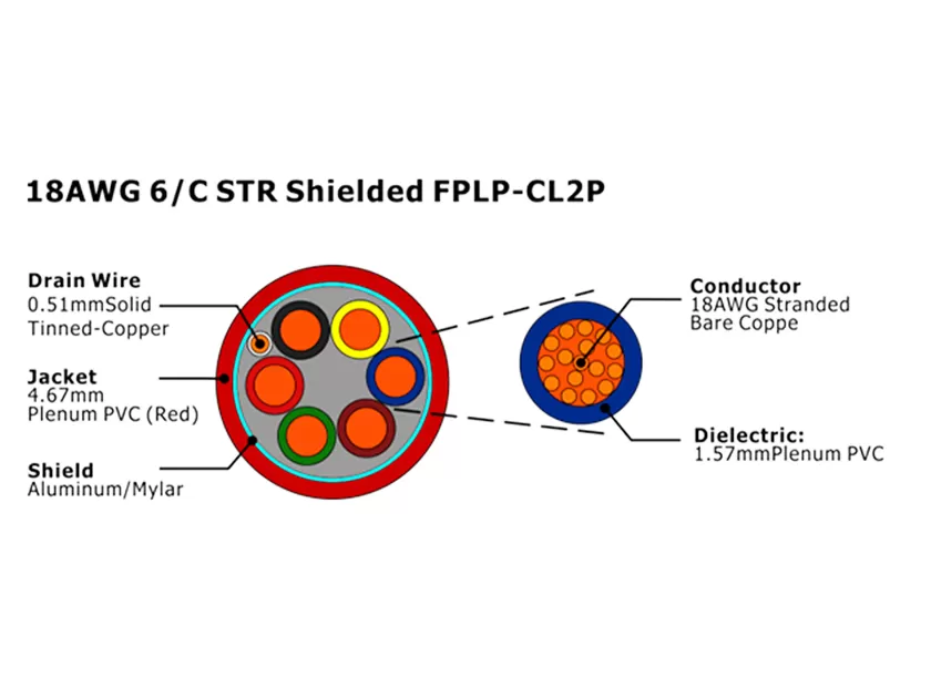 XF-18AWG 6/C STR blindado FPLP-CL2P Cable de alarma contra incendios